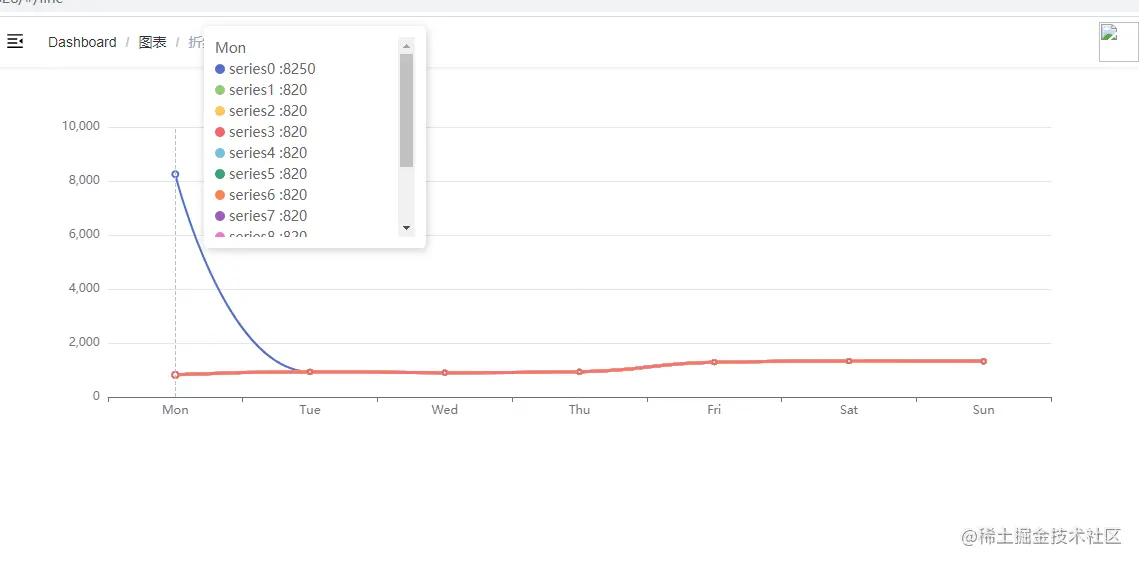 tooltip超出父元素会被隐藏