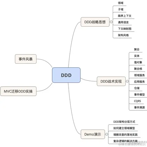 掘金小册于2022-01-13 11:37发布的图片