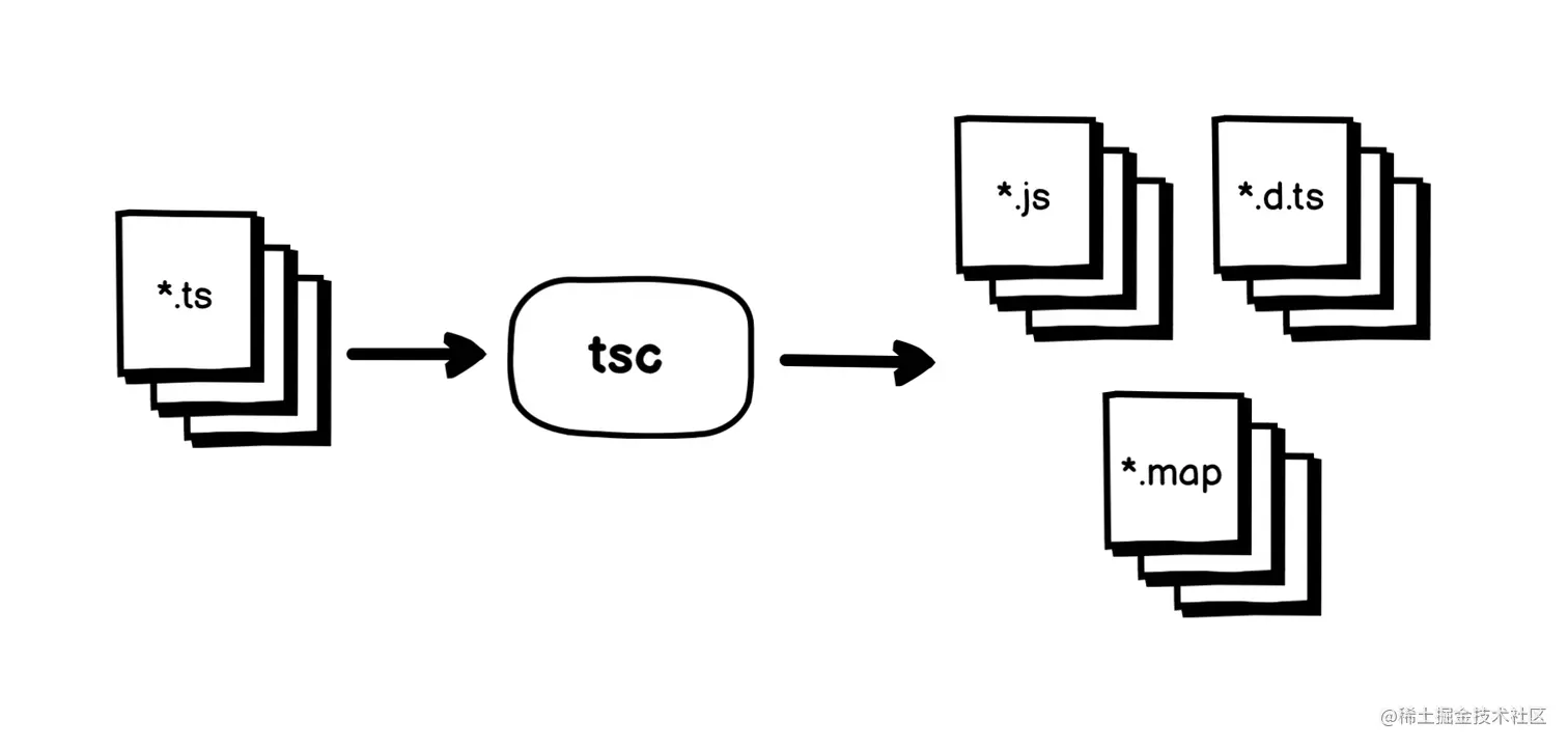 tsc-high-level.png