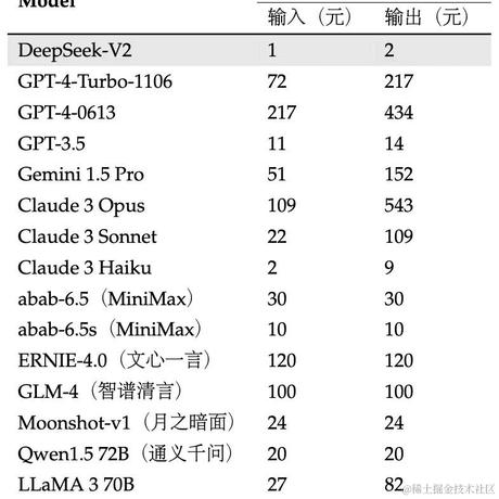 优弧于2024-05-07 02:33发布的图片