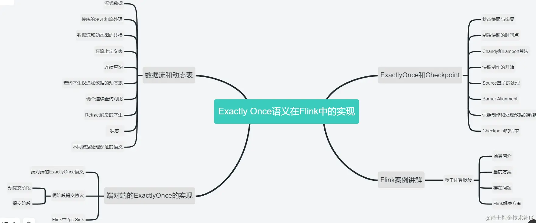 屏幕截图 2022-07-28 143142.png