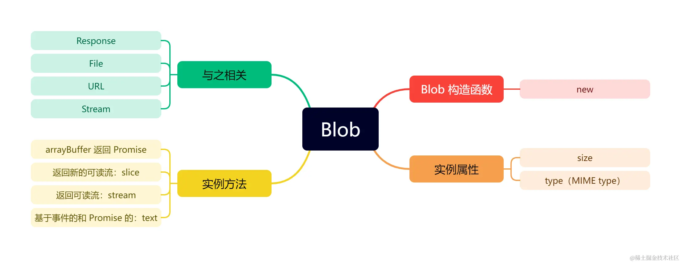 Blob.png