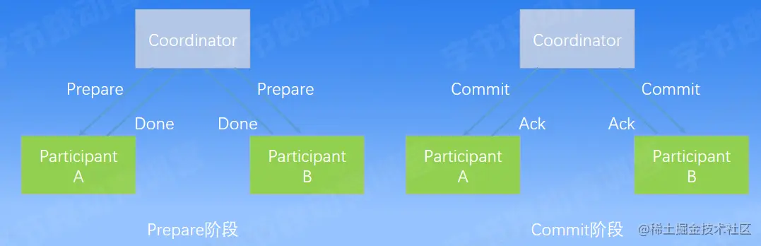 两阶段提交.png