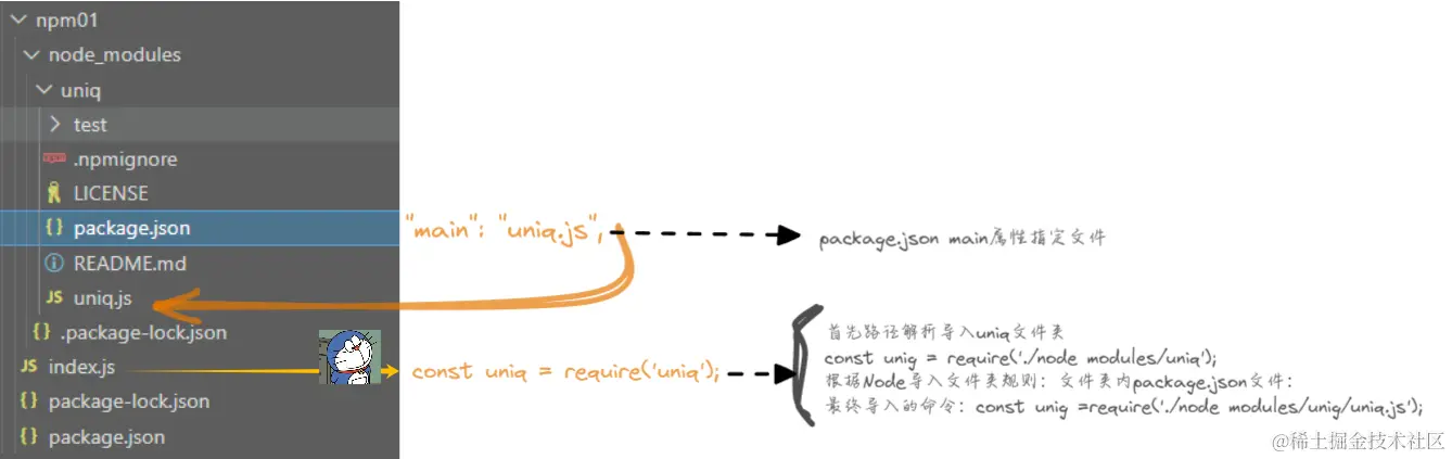 image-20240121220423433.png