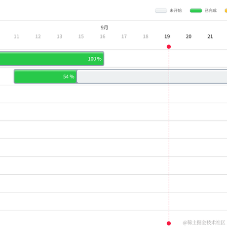 一名经常思考人生的码农于2022-10-17 16:43发布的图片