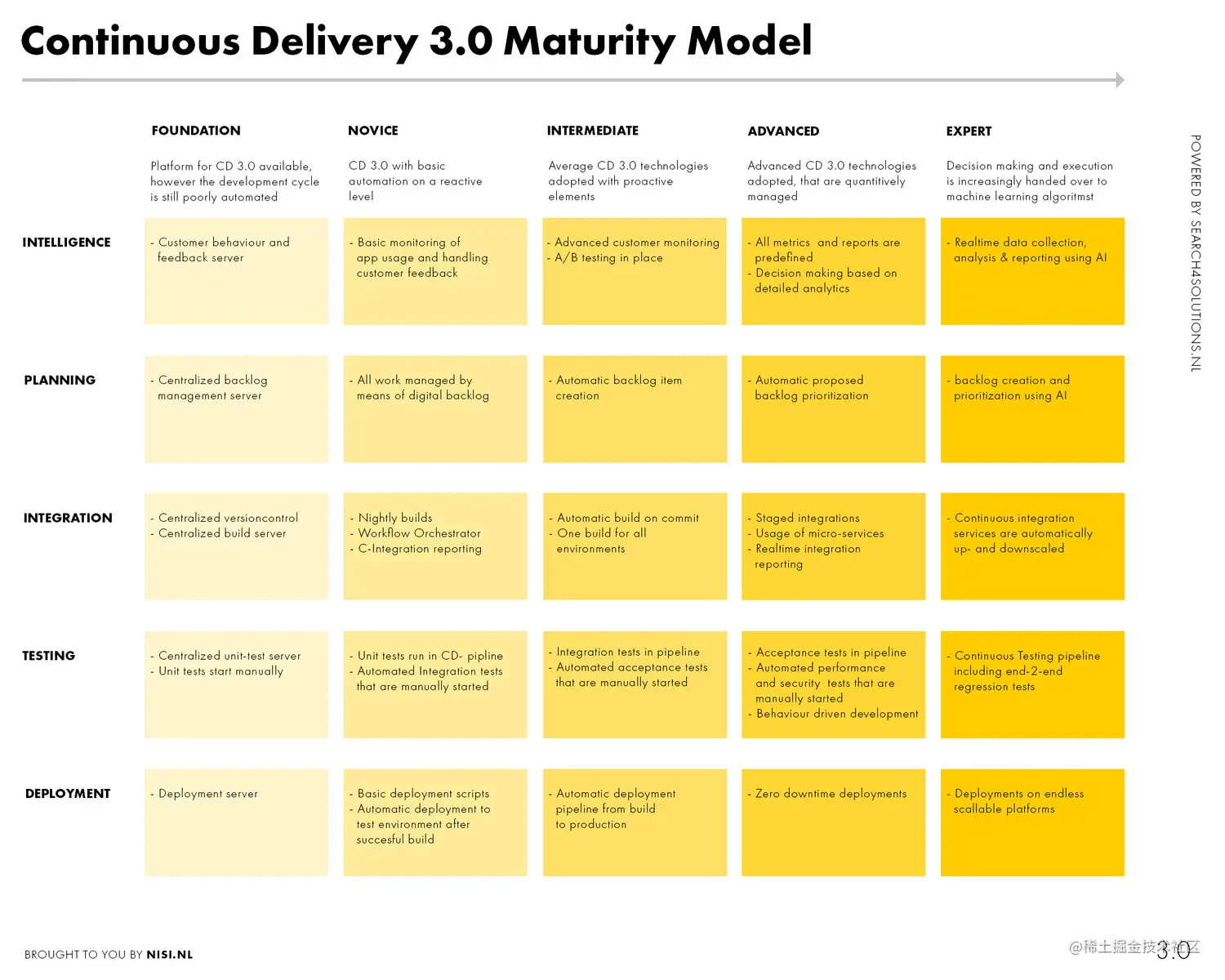 CD_maturity-model.jpeg