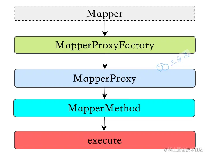 Mapper代理.png