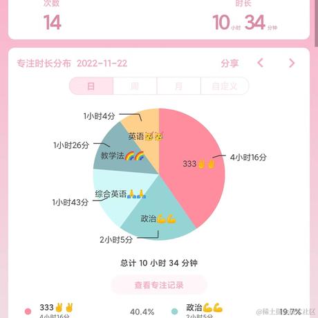 林周周于2022-11-22 23:22发布的图片