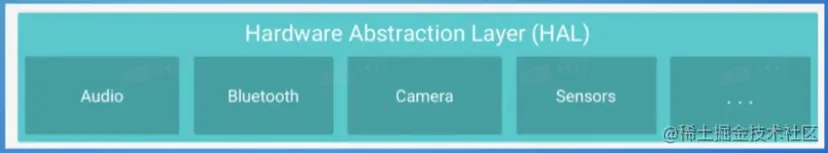 3-抽象硬件层（HAL）.png