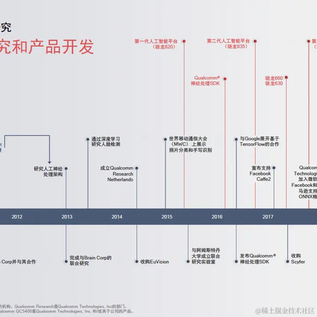 王二的分享于2023-06-18 11:48发布的图片