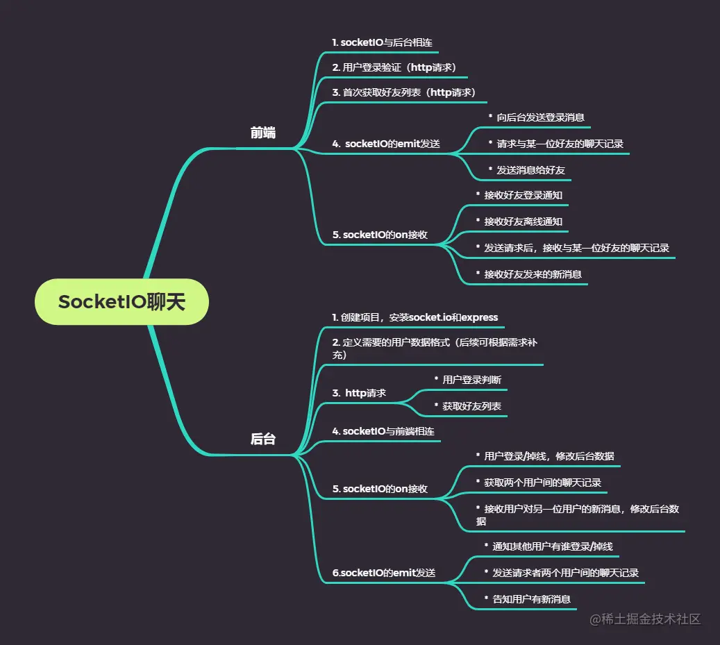 SocketIO聊天.png