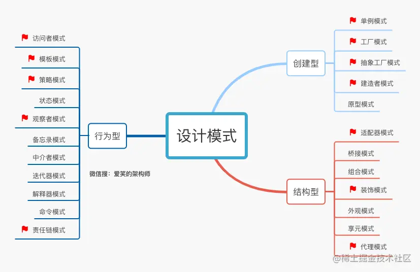 送你九年经验，我的Java学习之路你也可以复制