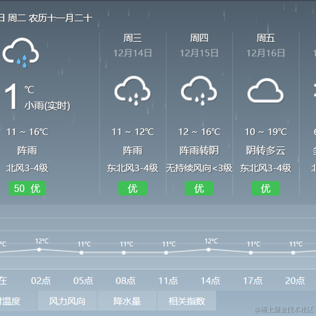 草履虫的日常于2022-12-13 22:57发布的图片