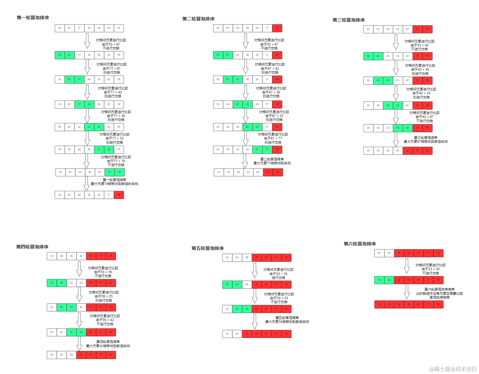 第一轮冒泡排序.png