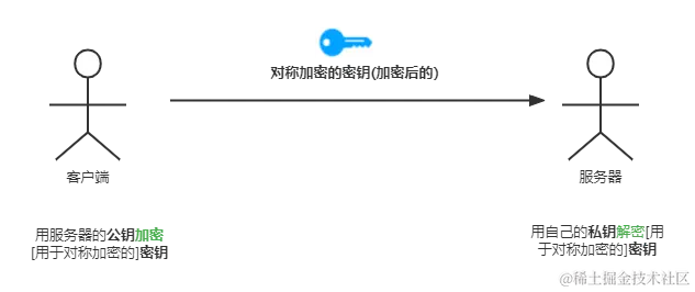 SSL 非对称加密.png