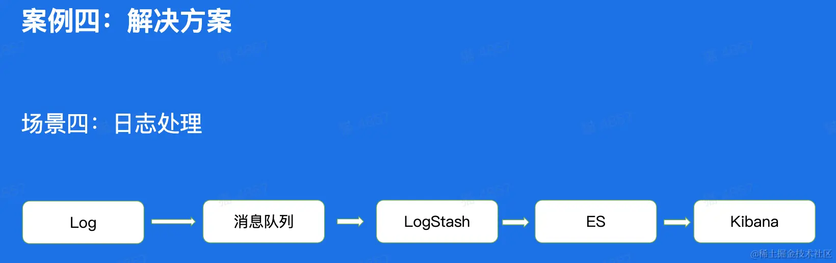 CleanShot 2023-02-09 at 17.23.52@2x.png