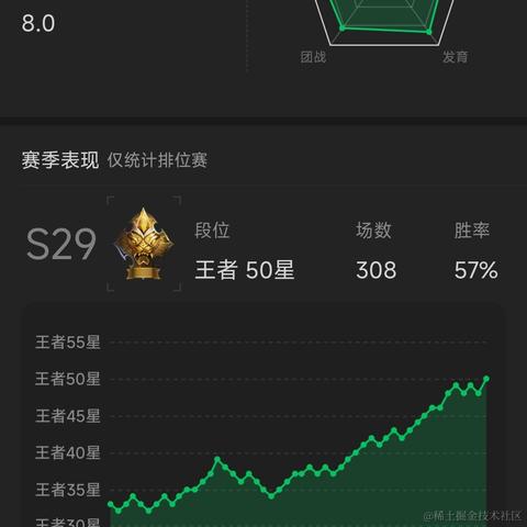 Ann_于2022-11-16 01:07发布的图片