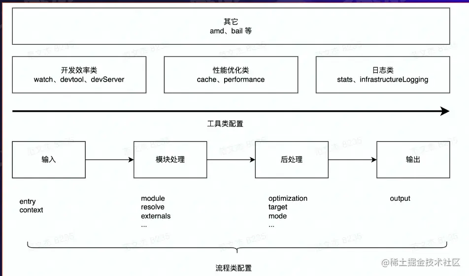 屏幕截图 2022-08-14 224626.png