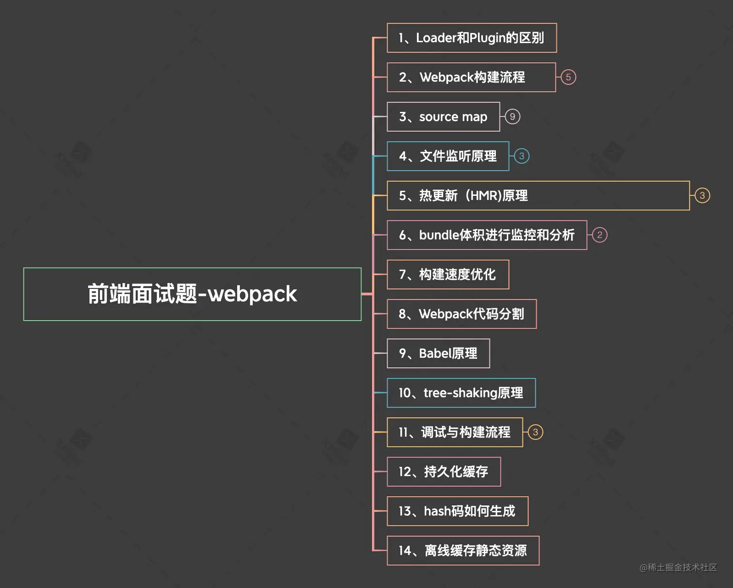 前端面试题-webpack.png