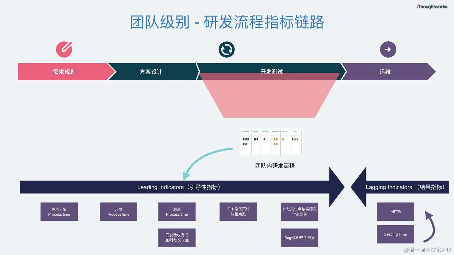 数据驱动的研发管理 - 钟健鑫_脱敏版_页面_19.jpg