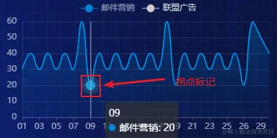 line拐点.png
