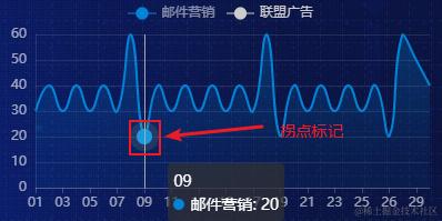 line拐点.png