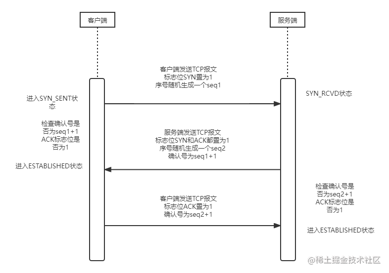 TCP三次握手时序图.png