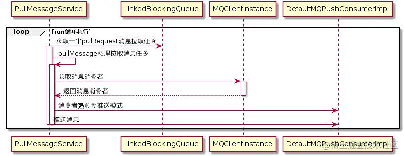 pullMessageService实现机制.png