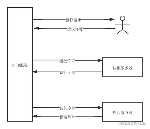 OAuth 2.0.png