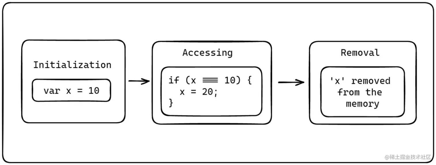 javascript-memory.jpg