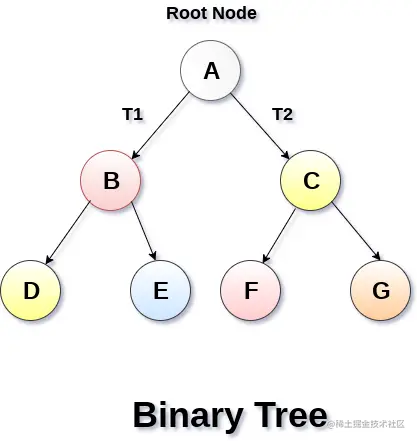 BinaryTree.png