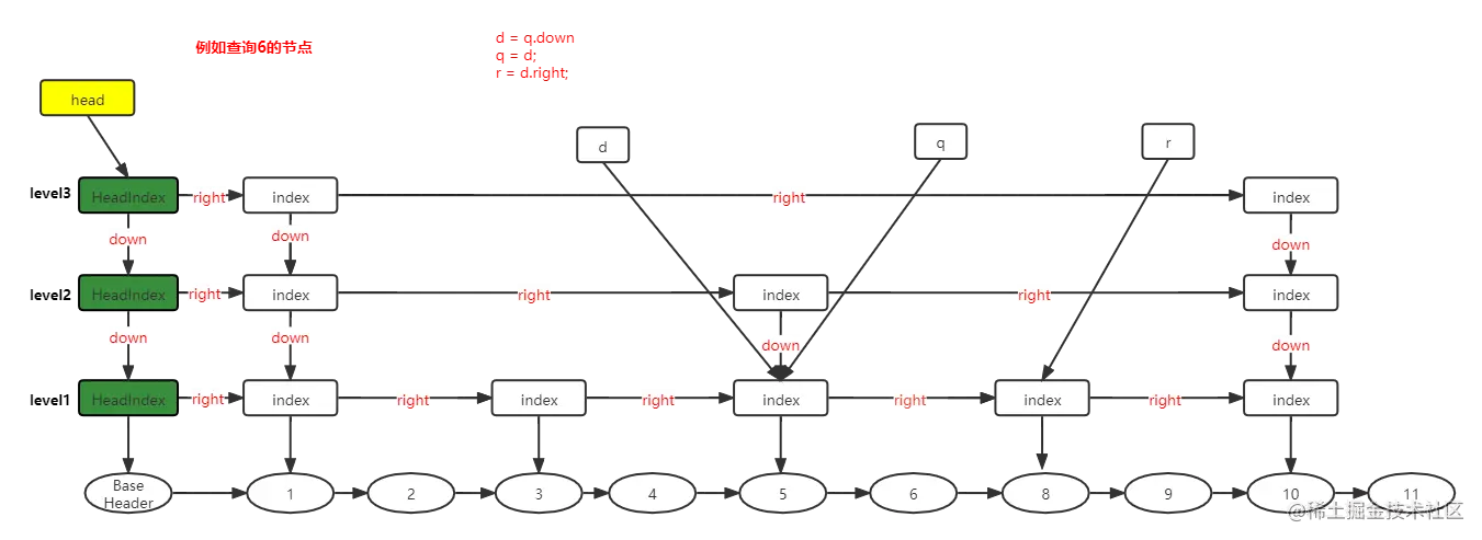 跳跃表查询步骤5.png