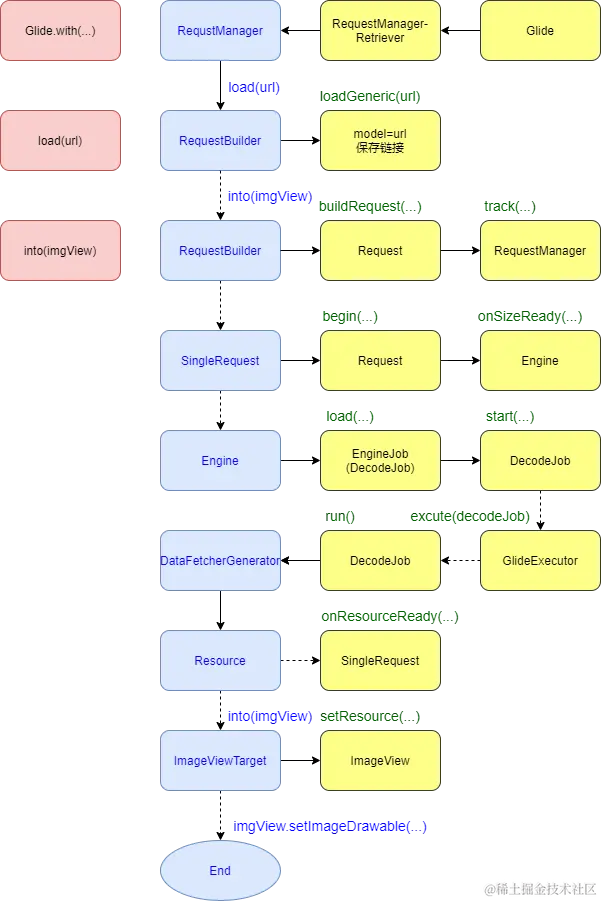 Glide流程图.png