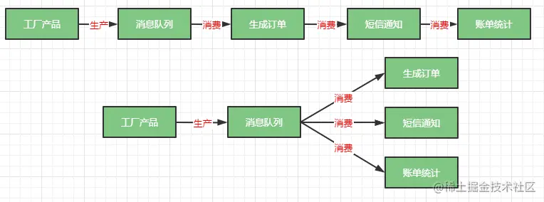 消息队列同步异步比较.png