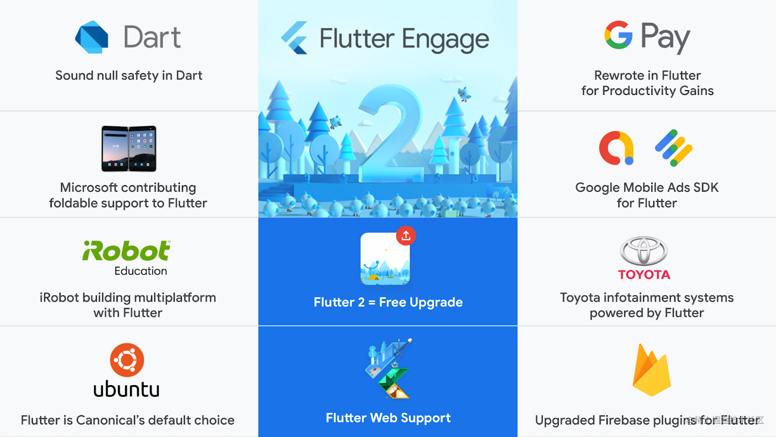 image of companies using Flutter 2