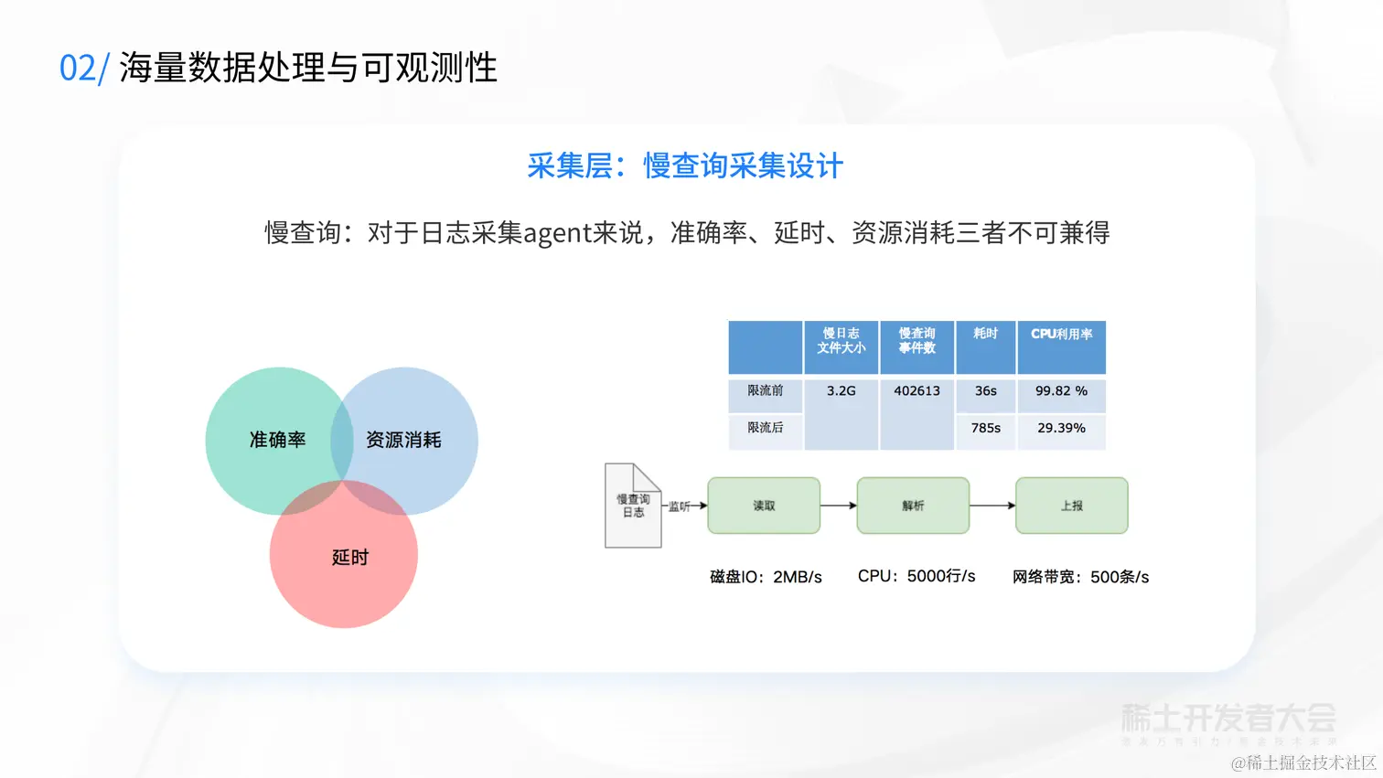 V2-新一代云原生数据库-蔡金龙--7.6_11.png