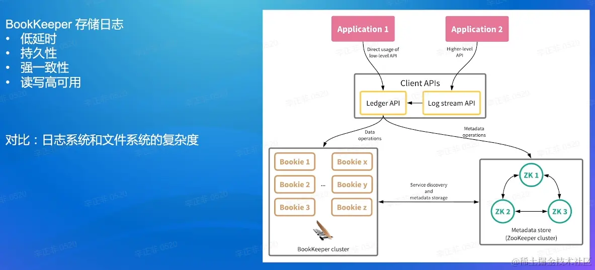 BookKeeper架构.png