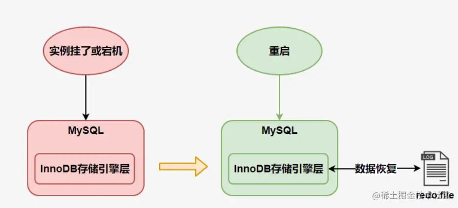 MySQL日志系统是如何工作的？  第1张