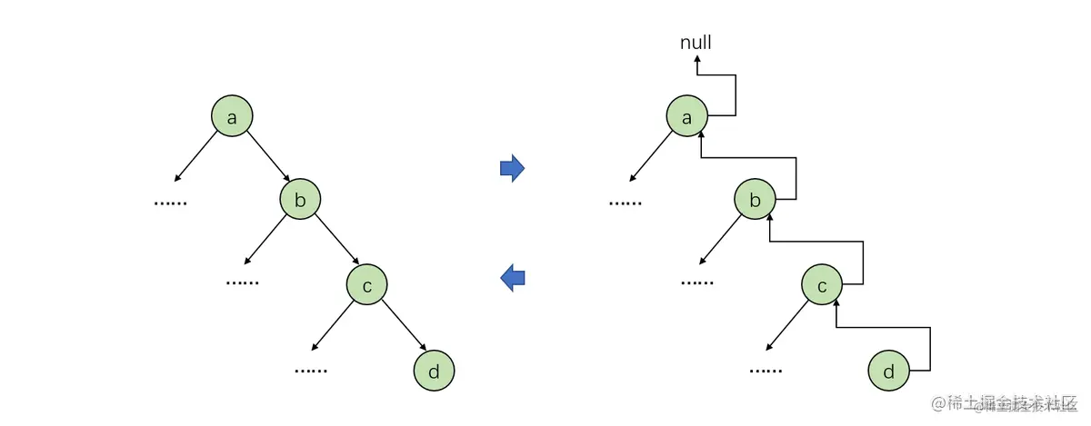 逆序打印右边界