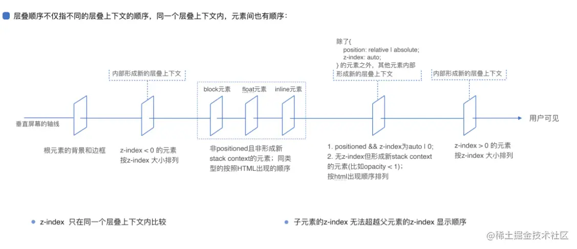 屏幕截图 2023-05-01 153930.png