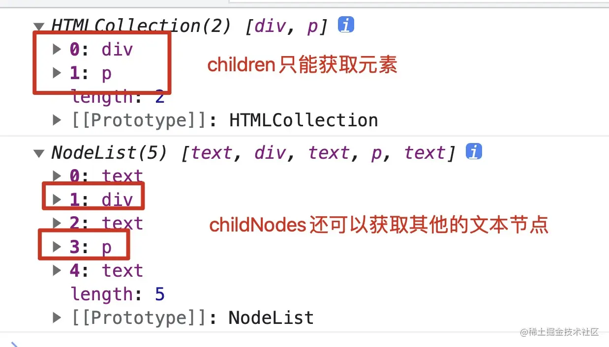16-children和childNodes区别.jpg