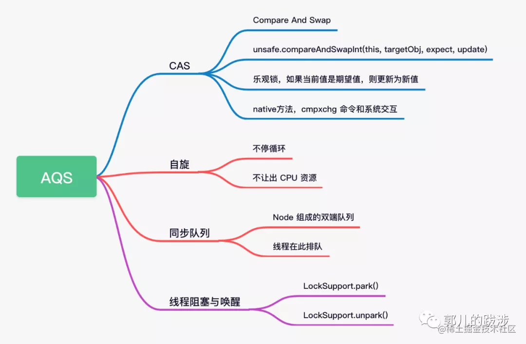 深入 AQS 源码，搞懂核心思想-一一网