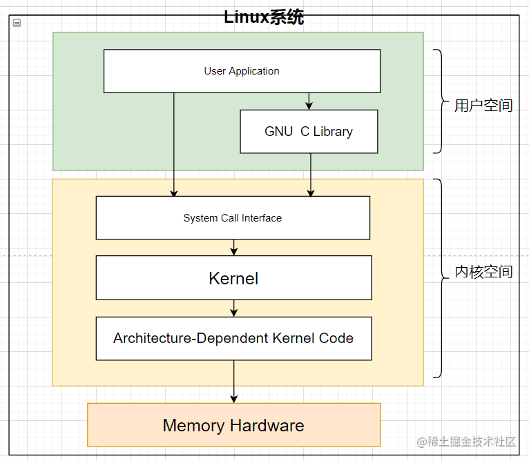 小知识 Shell 脚本工作原理浅析 掘金