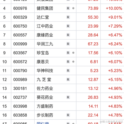 面包真好喝于2023-05-26 16:13发布的图片