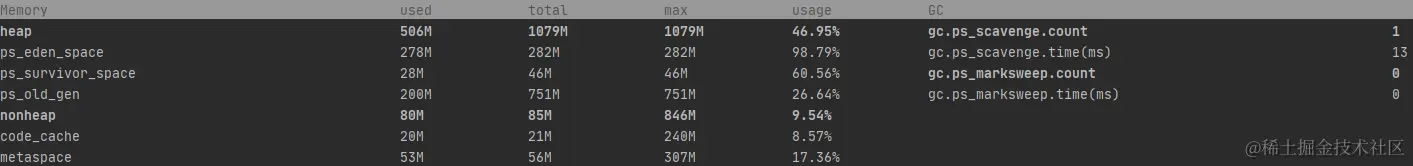 GC触发验证-第一次申请200M内存