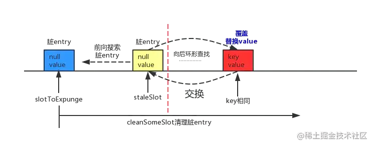 threadLocal-1(1).png