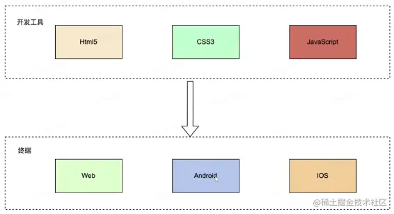 屏幕截图 2023-04-20 195544.png