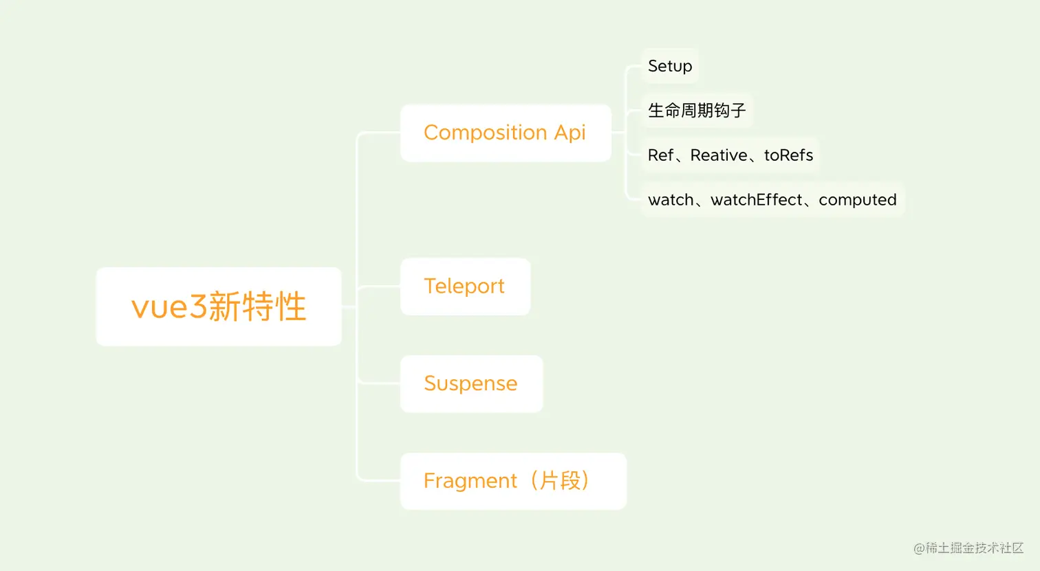 屏幕快照 2021-09-10 上午9.45.49.png