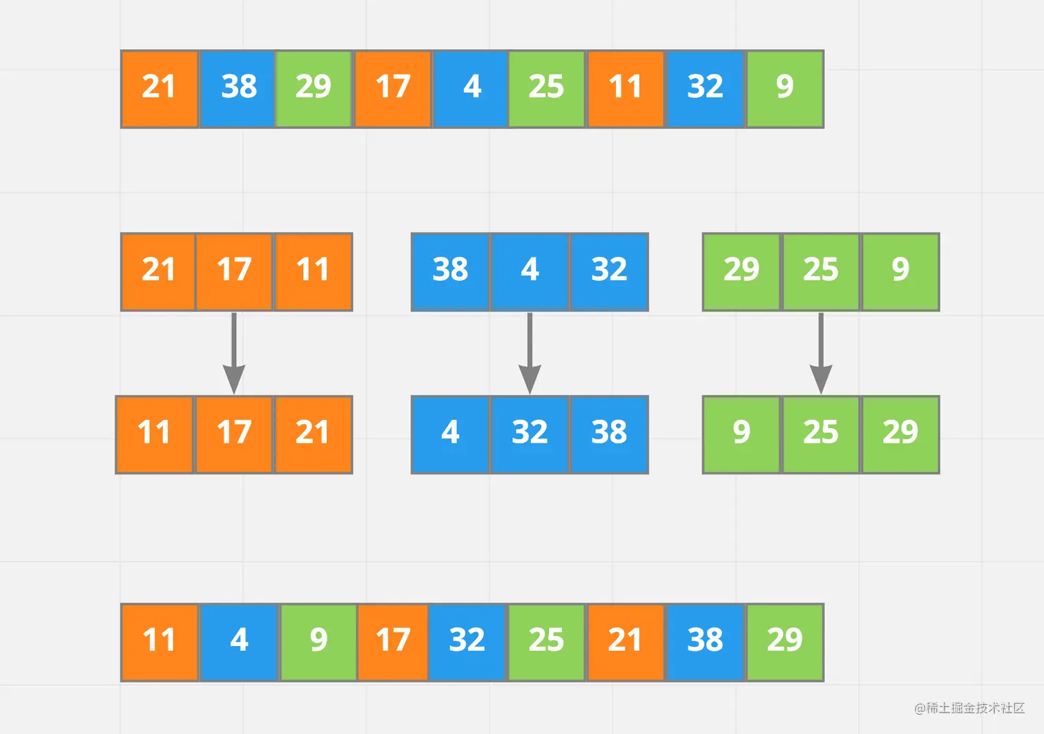 shell_sort_002.png