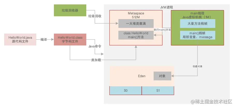 高并发场景OOM01.png